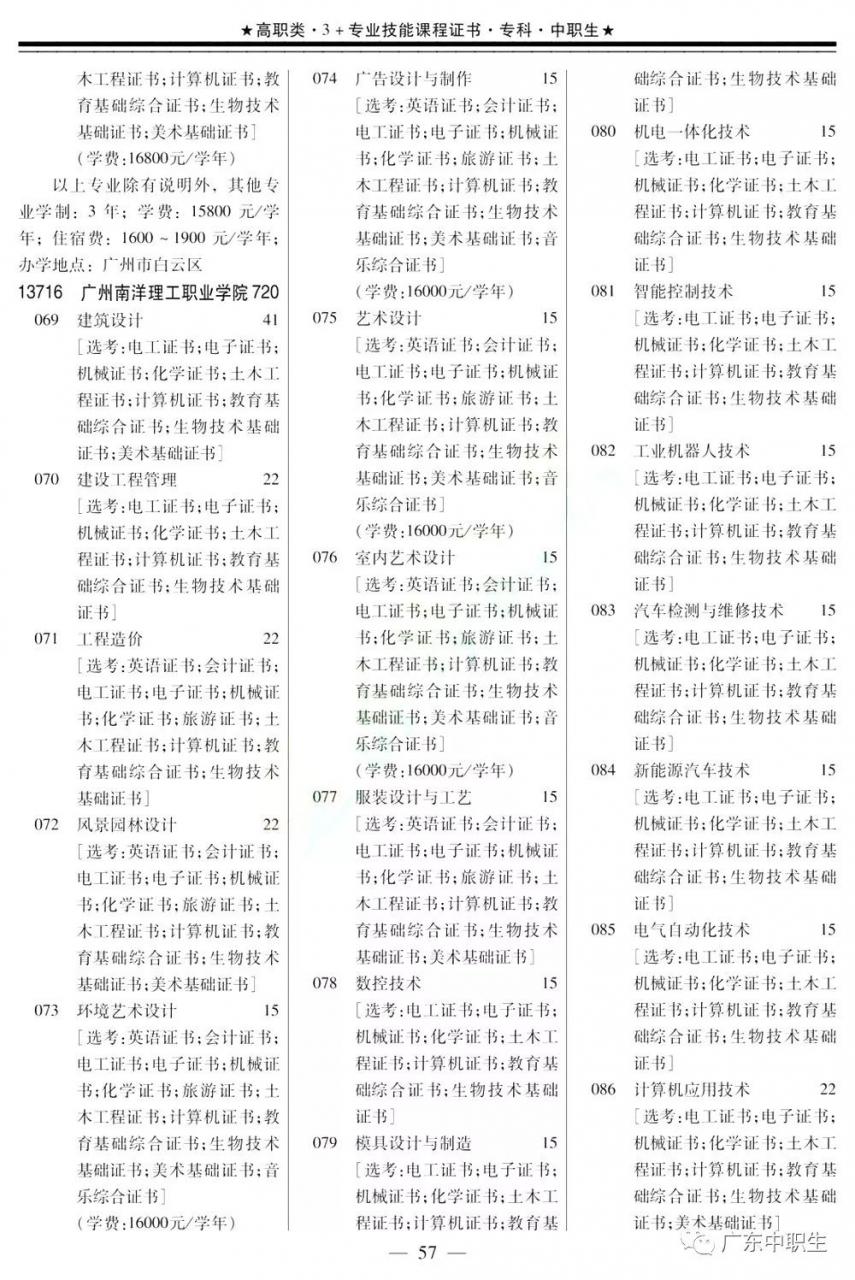 2019年下载伟德app伟德BETVlCTOR1946 app3+证书填报指南【招生专业目录】出炉