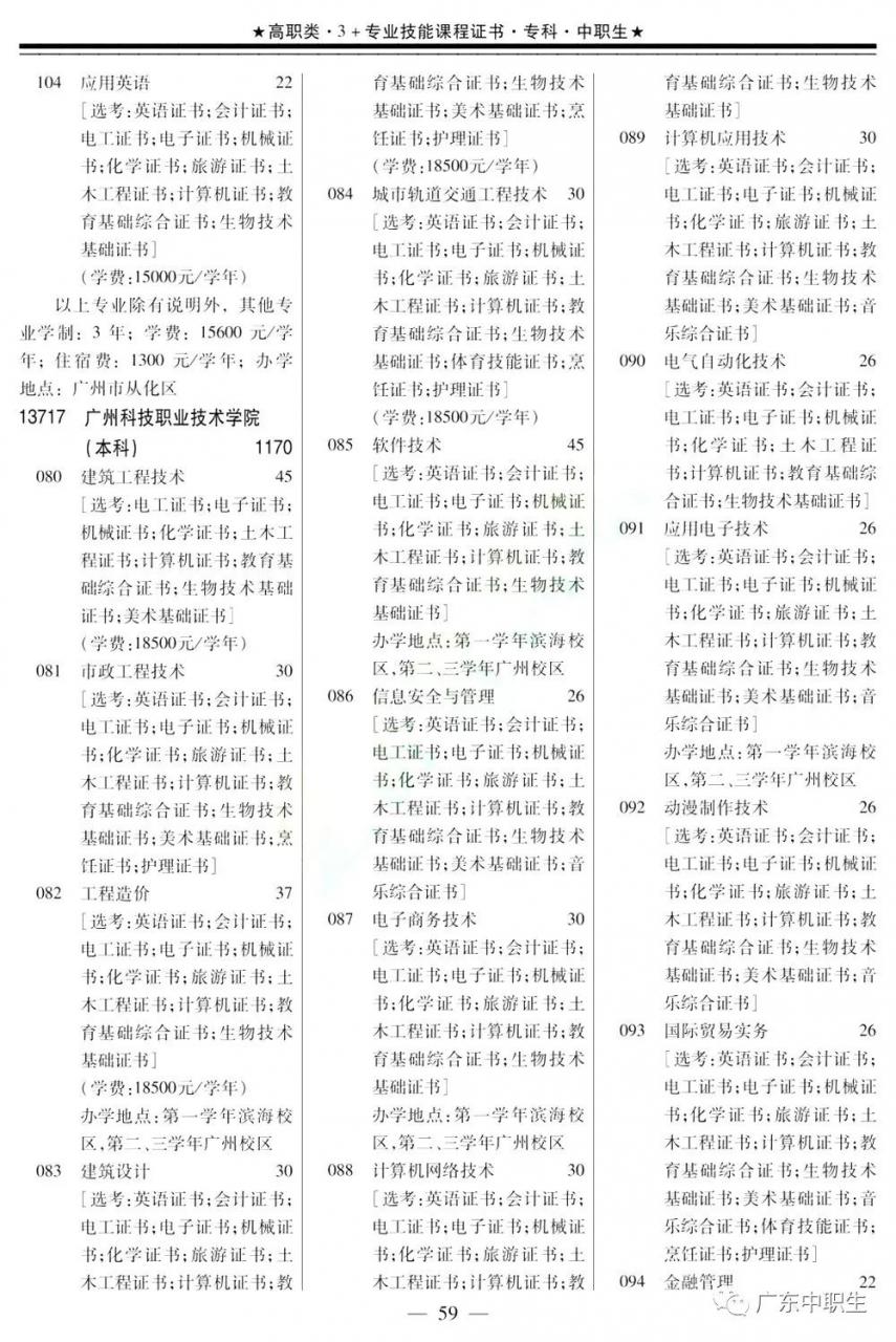 2019年高职高考3+证书填报指南【招生专业目录】出炉