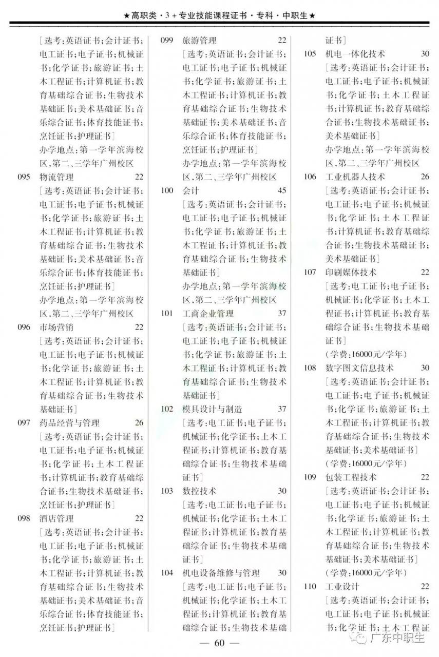 2019年下载伟德app伟德BETVlCTOR1946 app3+证书填报指南【招生专业目录】出炉