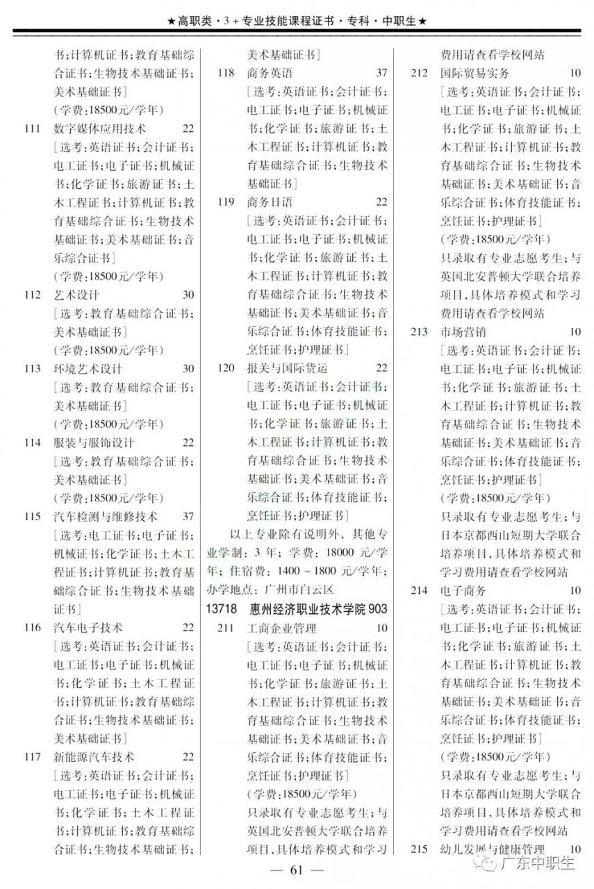 2019年高职高考3+证书填报指南【招生专业目录】出炉