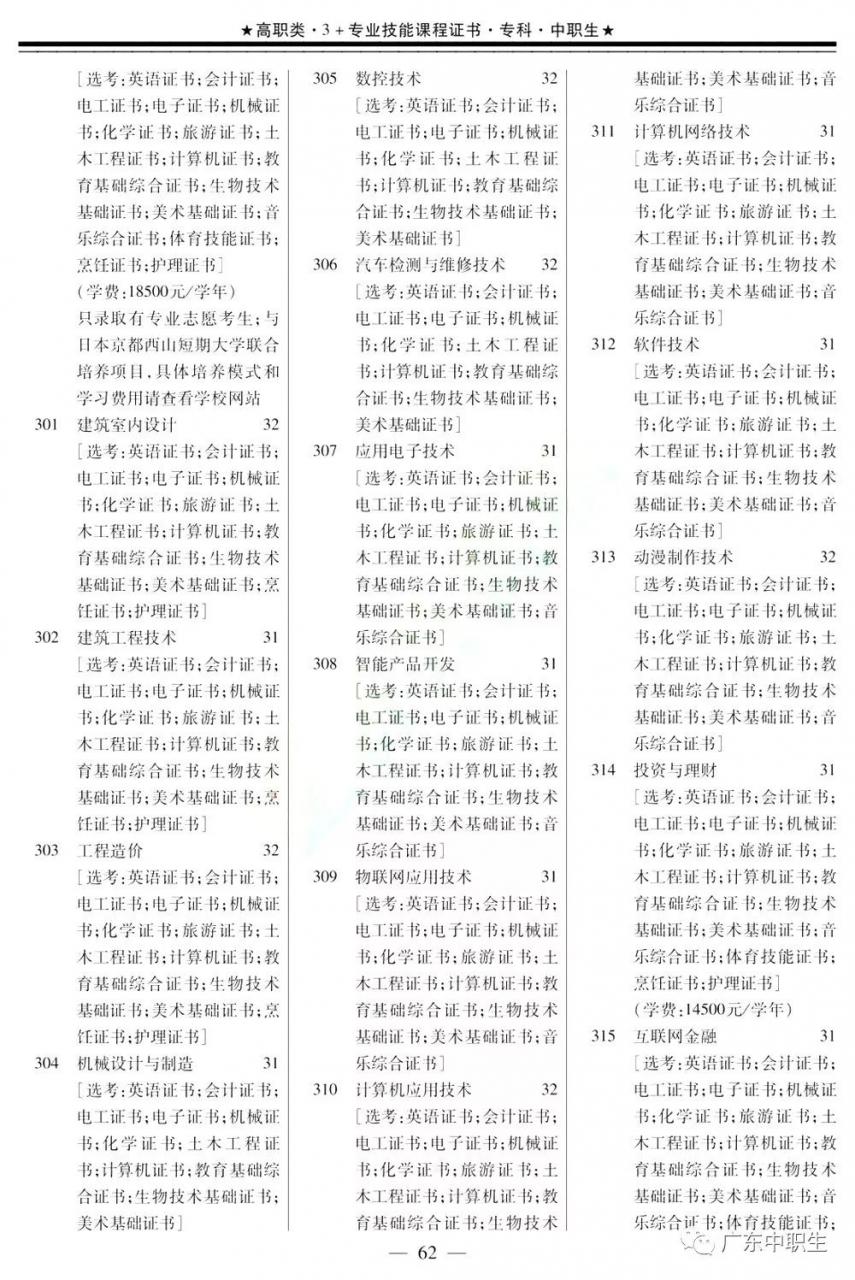 2019年下载伟德app伟德BETVlCTOR1946 app3+证书填报指南【招生专业目录】出炉