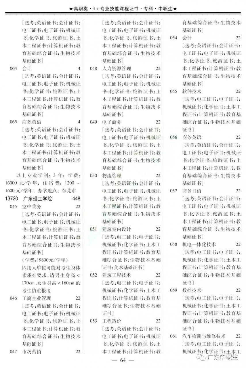 2019年下载伟德app伟德BETVlCTOR1946 app3+证书填报指南【招生专业目录】出炉