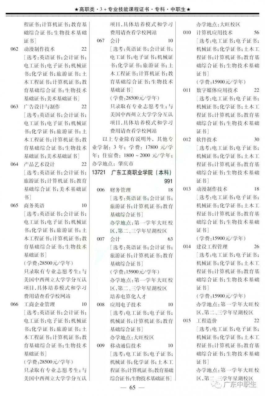 2019年下载伟德app伟德BETVlCTOR1946 app3+证书填报指南【招生专业目录】出炉