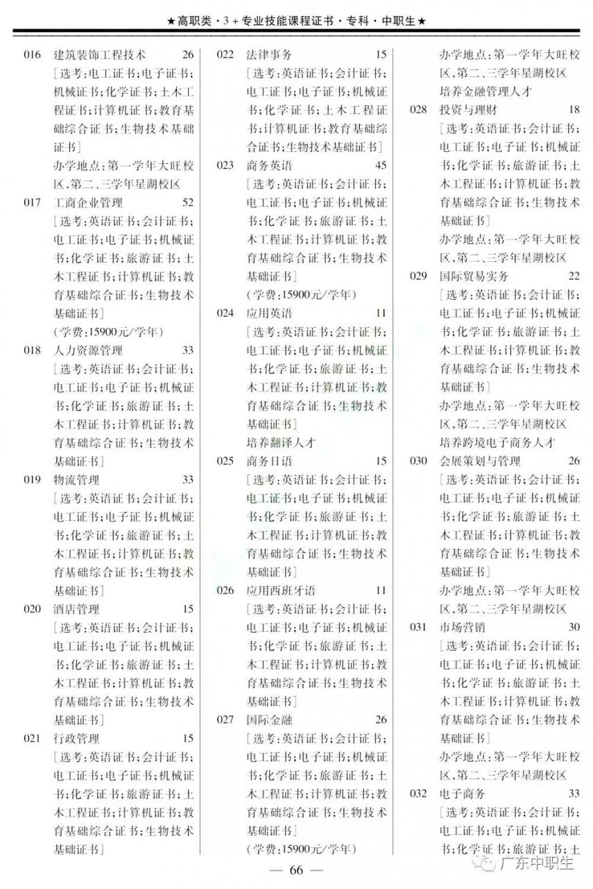 2019年高职高考3+证书填报指南【招生专业目录】出炉