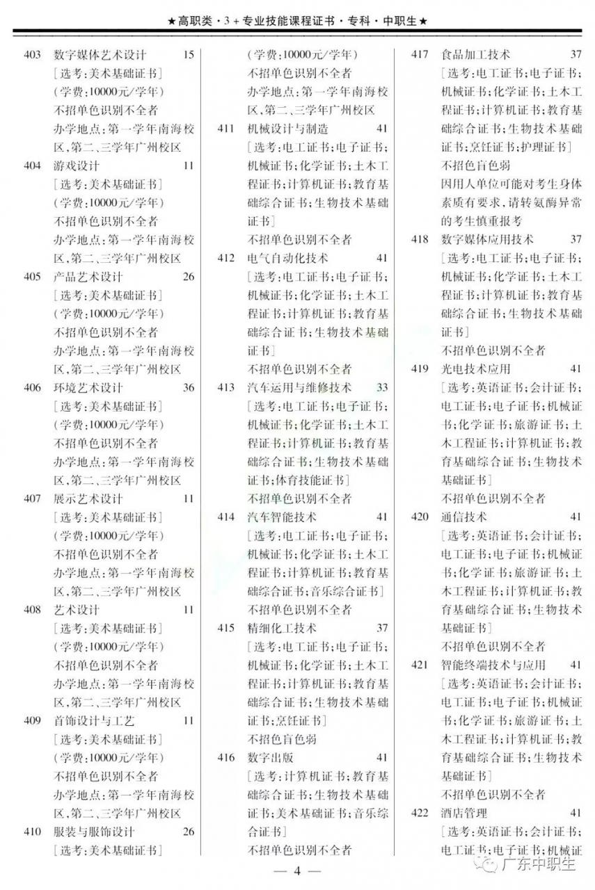 2019年高职高考3+证书填报指南【招生专业目录】出炉