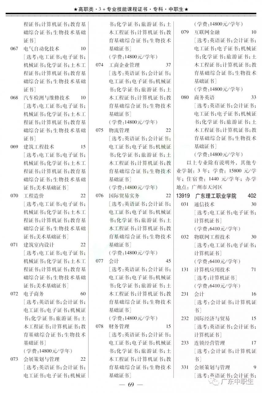 2019年高职高考3+证书填报指南【招生专业目录】出炉