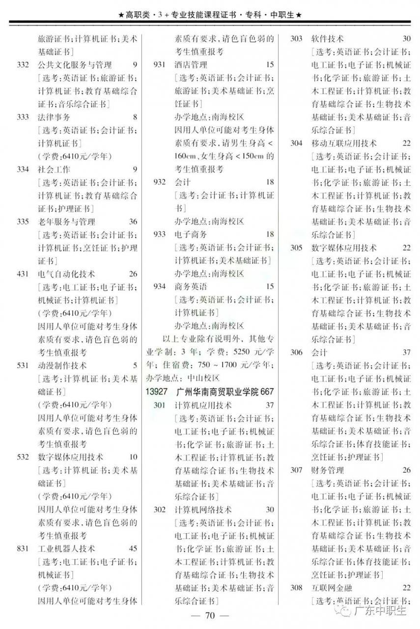 2019年下载伟德app伟德BETVlCTOR1946 app3+证书填报指南【招生专业目录】出炉