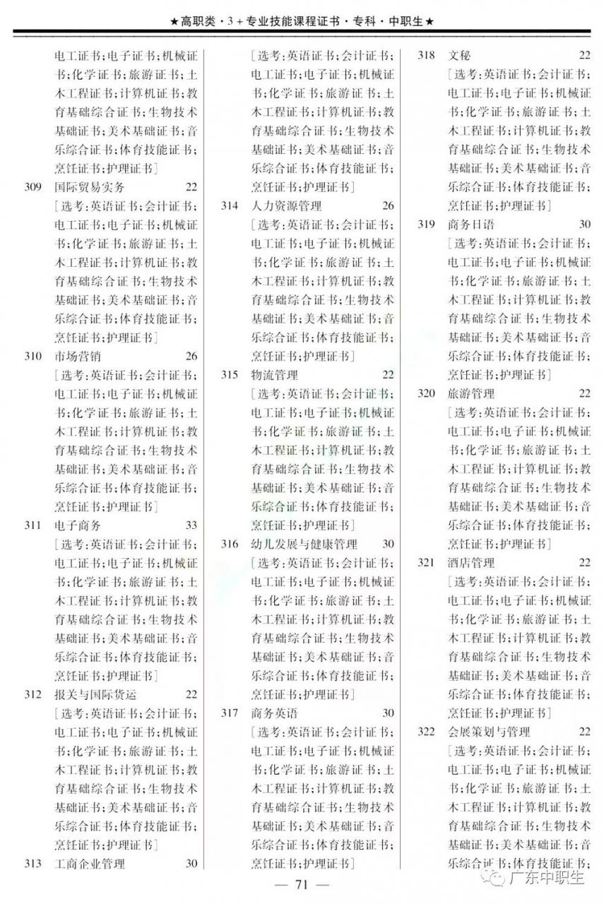 2019年下载伟德app伟德BETVlCTOR1946 app3+证书填报指南【招生专业目录】出炉