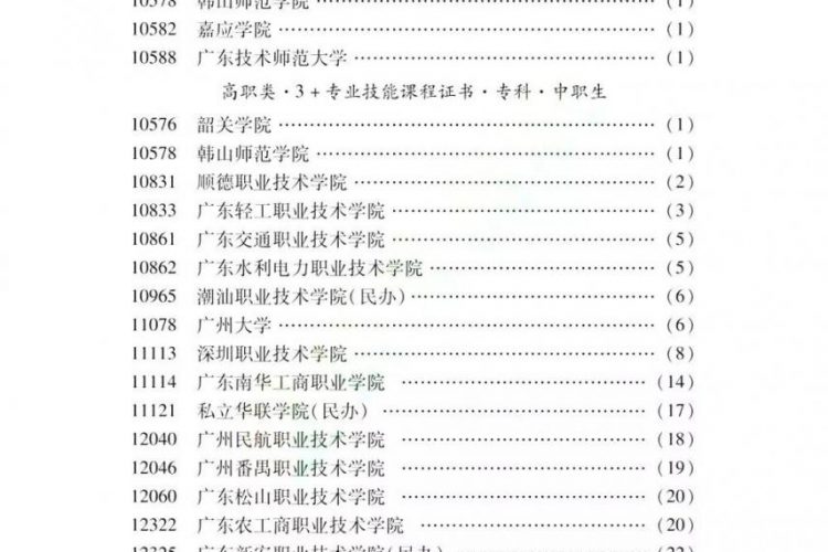 2019年高职高考3+证书填报指南【招生专业目录】出炉