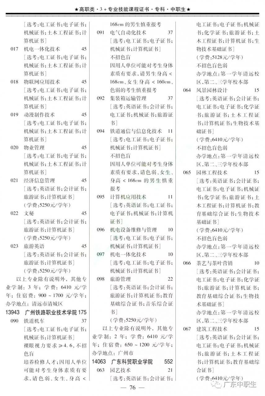 2019年下载伟德app伟德BETVlCTOR1946 app3+证书填报指南【招生专业目录】出炉