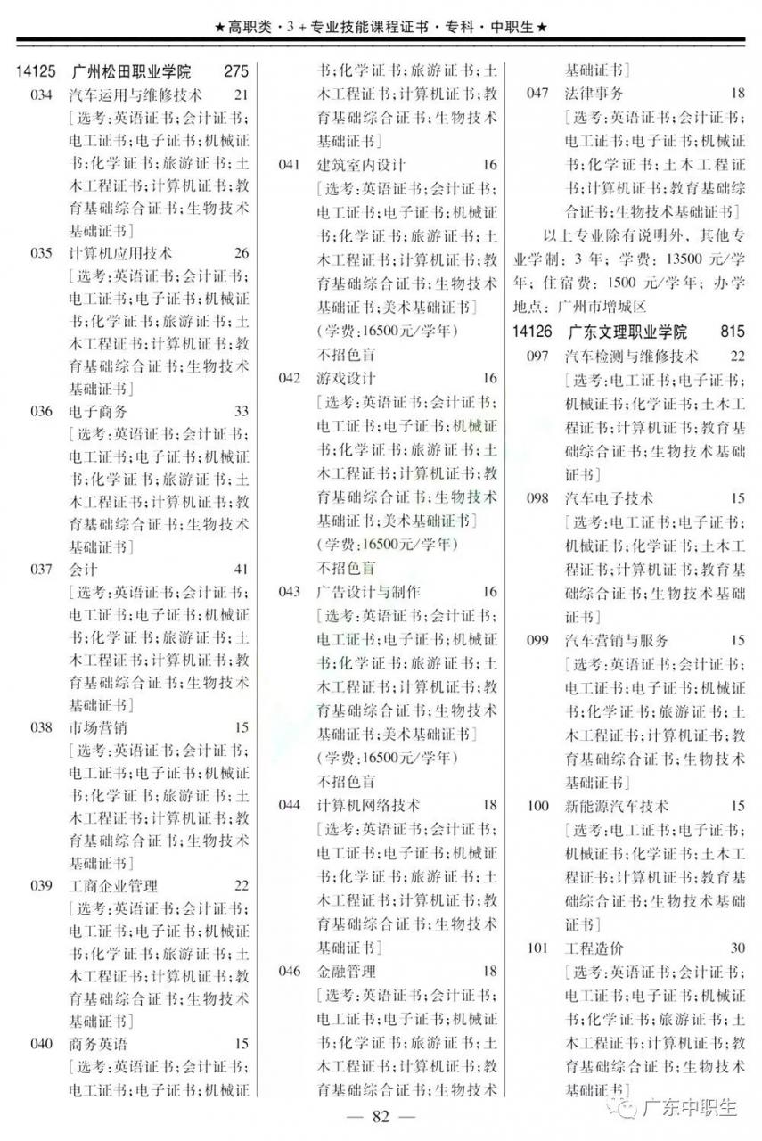 2019年高职高考3+证书填报指南【招生专业目录】出炉