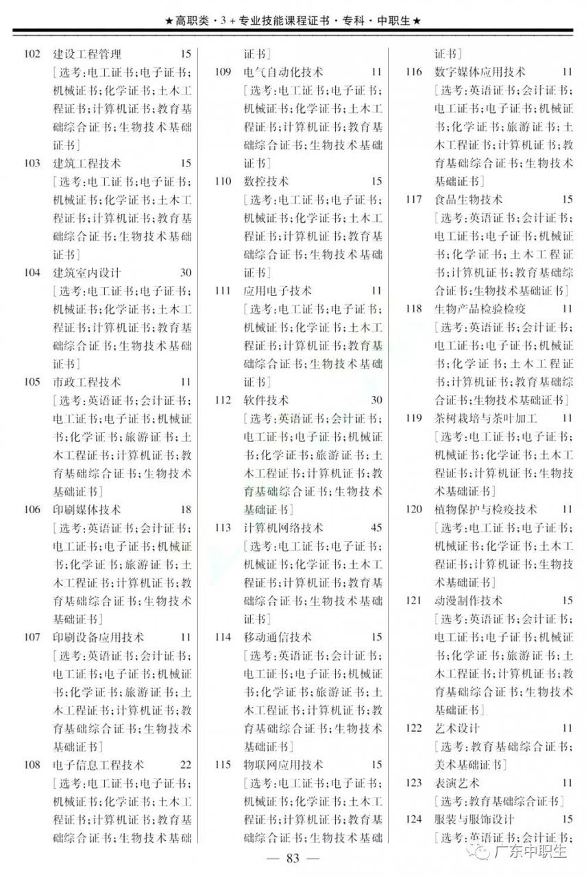 2019年下载伟德app伟德BETVlCTOR1946 app3+证书填报指南【招生专业目录】出炉