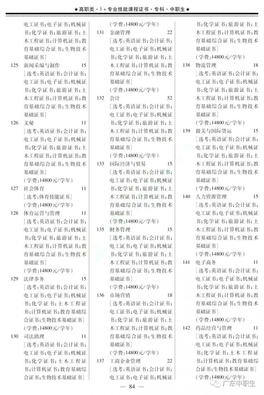 2019年高职高考3+证书填报指南【招生专业目录】出炉