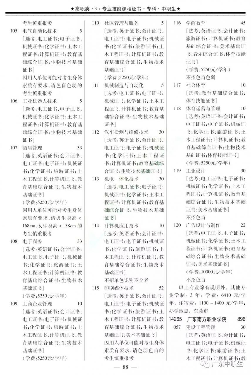 2019年下载伟德app伟德BETVlCTOR1946 app3+证书填报指南【招生专业目录】出炉