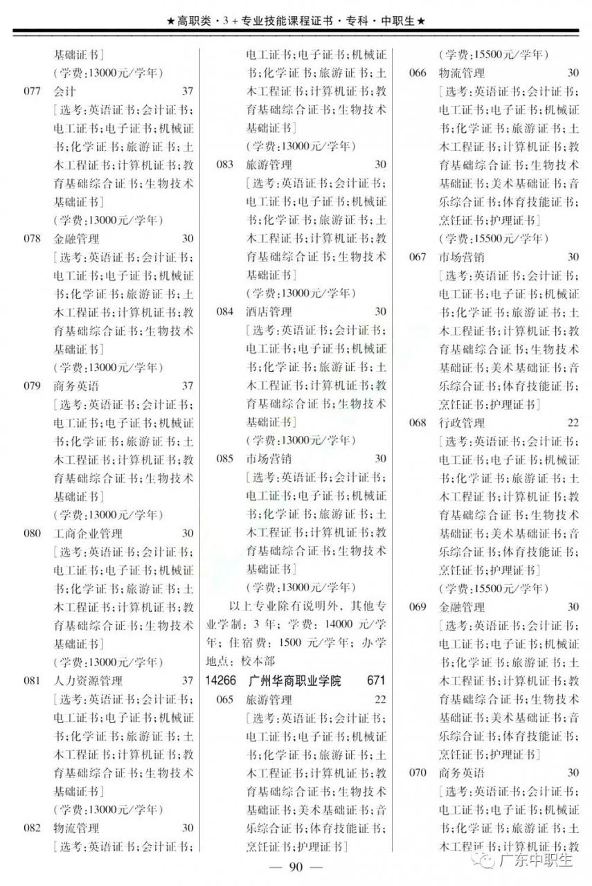 2019年高职高考3+证书填报指南【招生专业目录】出炉