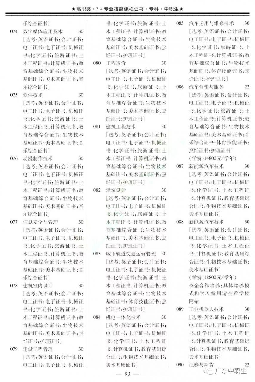 2019年下载伟德app伟德BETVlCTOR1946 app3+证书填报指南【招生专业目录】出炉