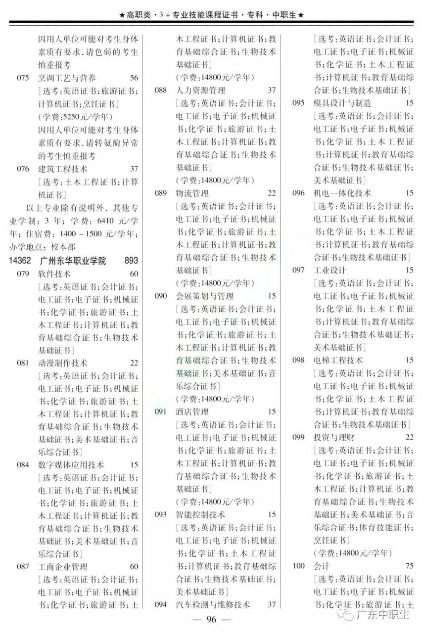 2019年高职高考3+证书填报指南【招生专业目录】出炉