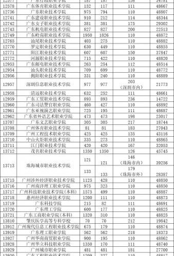 2019下载伟德app伟德BETVlCTOR1946 app最低投档线出炉！