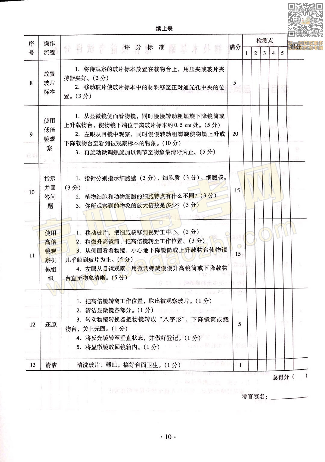 生物技术基础证书,2020年广东中职技能课程考试大纲及样题