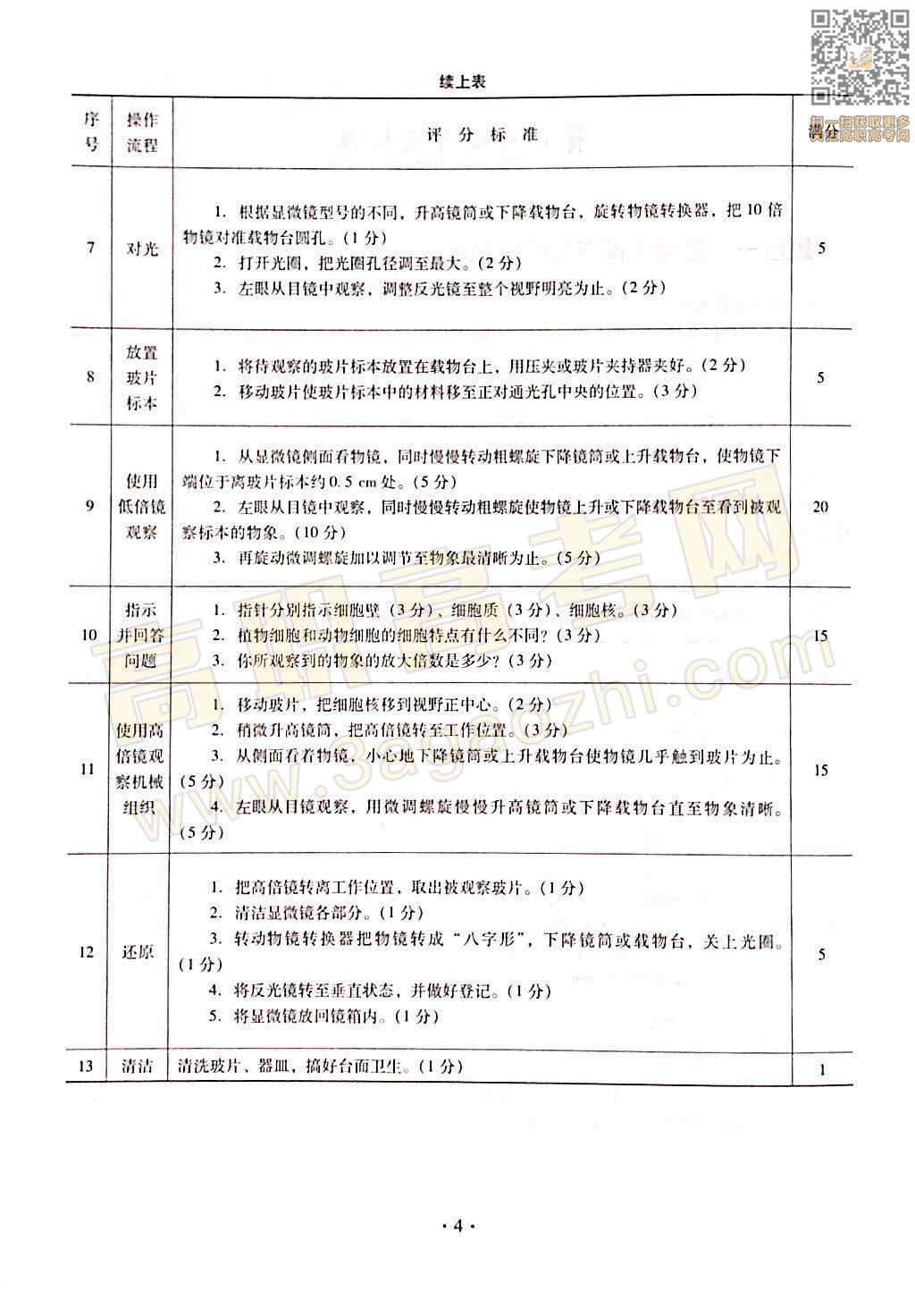 生物技术基础证书,2020年广东中职技能课程考试大纲及样题