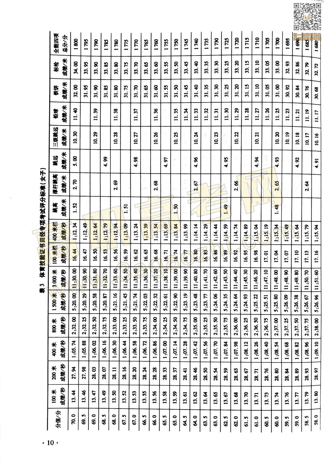 体育证书,2020年广东中职技能课程考试大纲及样题