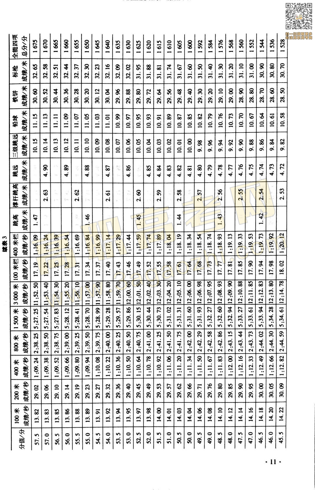 体育证书,2020年广东中职技能课程考试大纲及样题