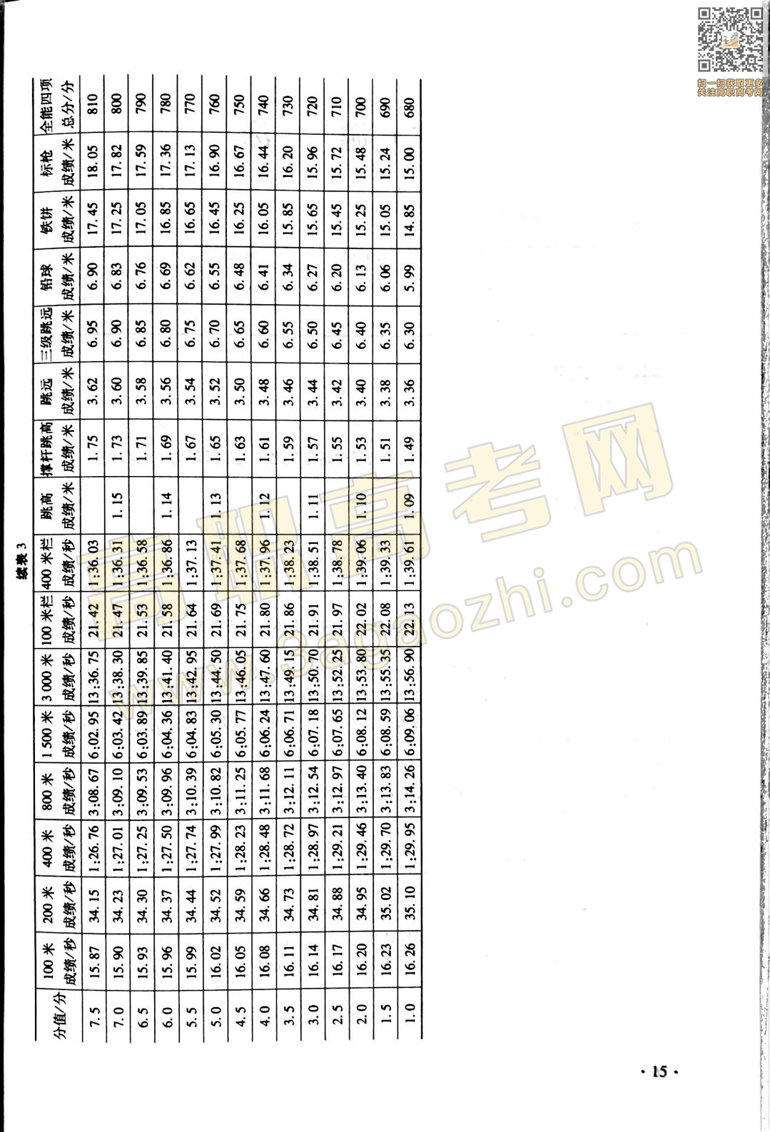 体育证书,2020年广东中职技能课程考试大纲及样题