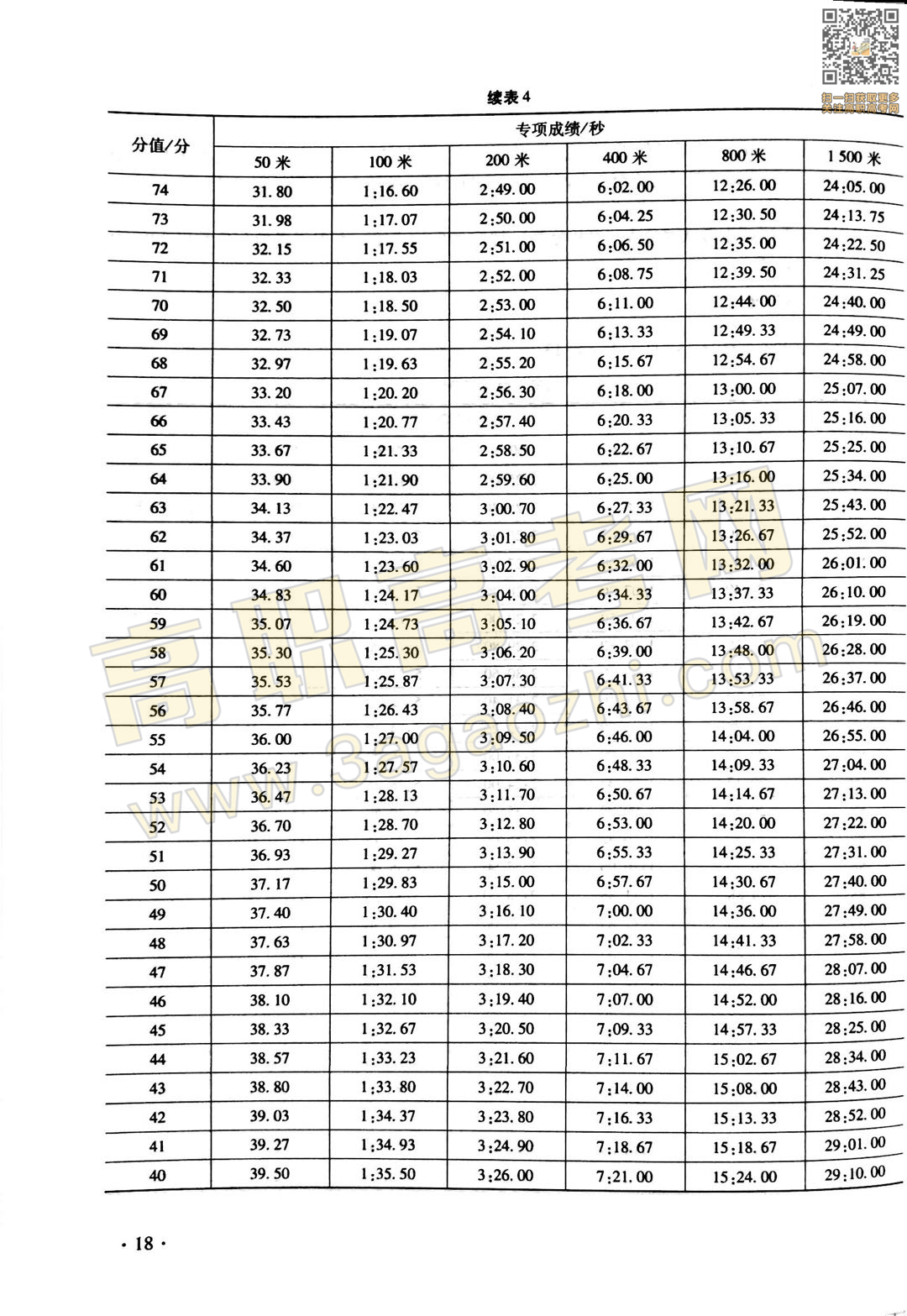 体育证书,2020年广东中职技能课程考试大纲及样题