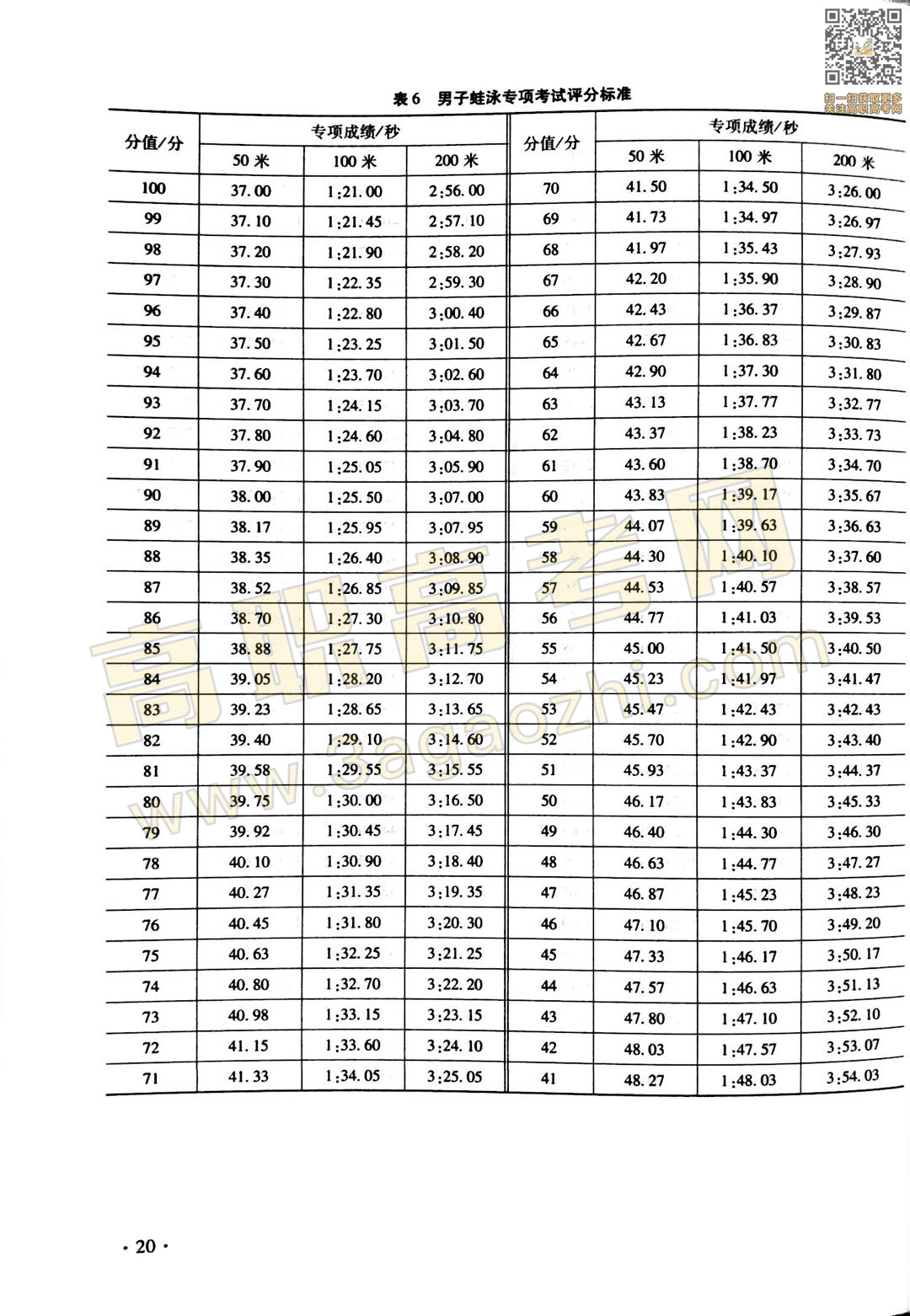 体育证书,2020年广东中职技能课程考试大纲及样题