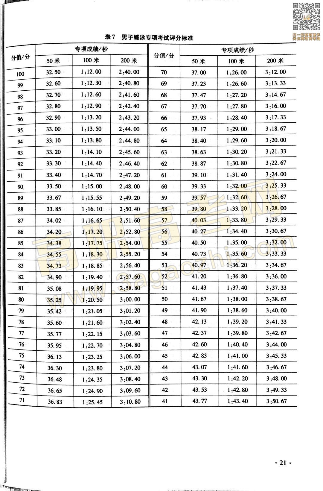 体育证书,2020年广东中职技能课程考试大纲及样题