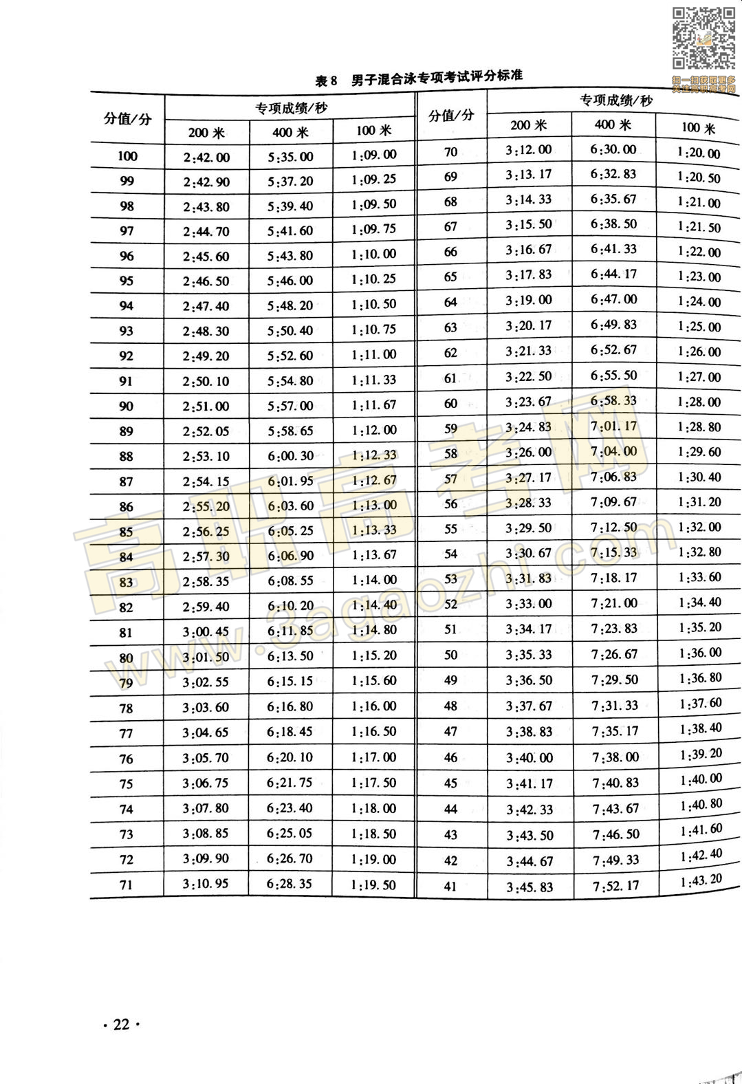 体育证书,2020年广东中职技能课程考试大纲及样题