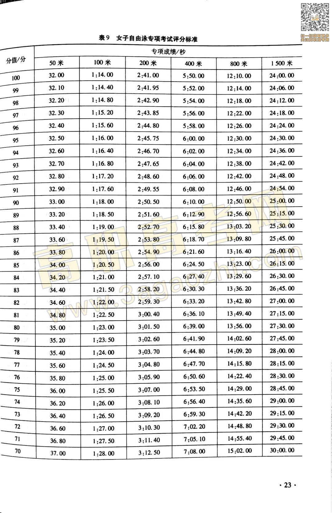 体育证书,2020年广东中职技能课程考试大纲及样题