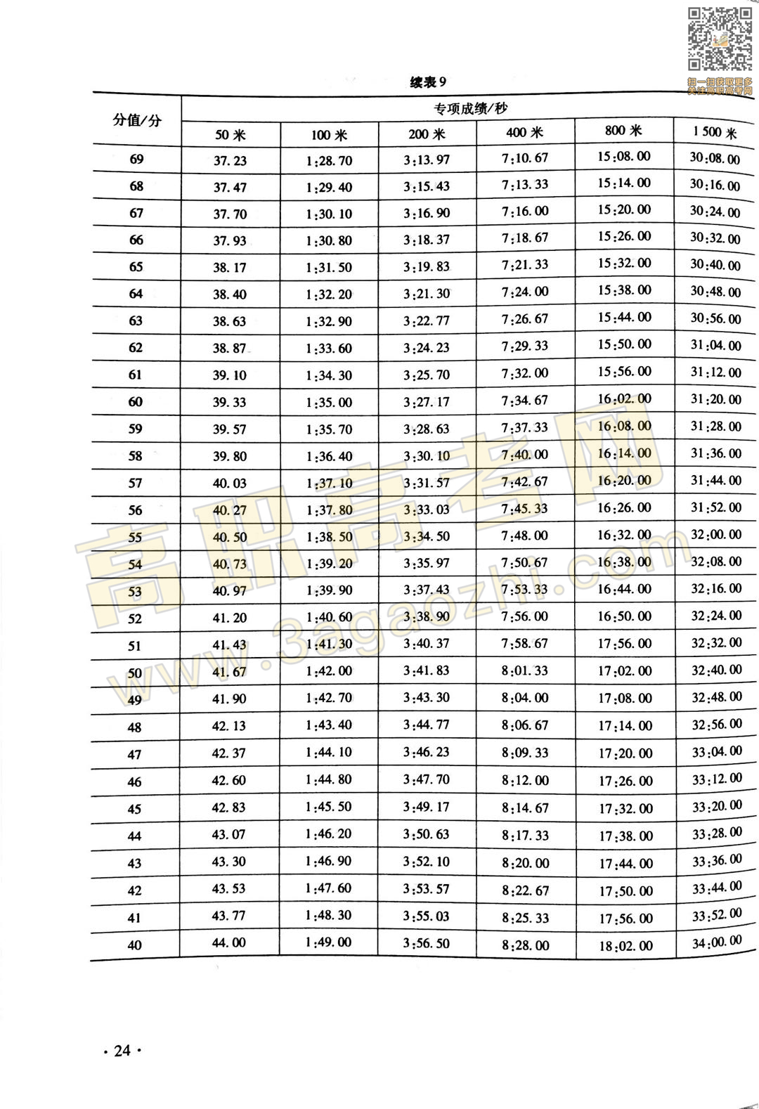 体育证书,2020年广东中职技能课程考试大纲及样题