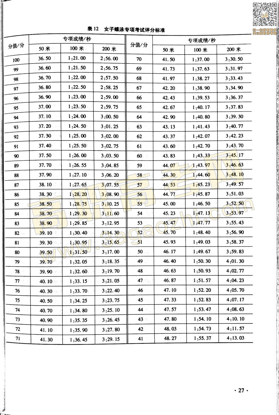 体育证书,2020年广东中职技能课程考试大纲及样题