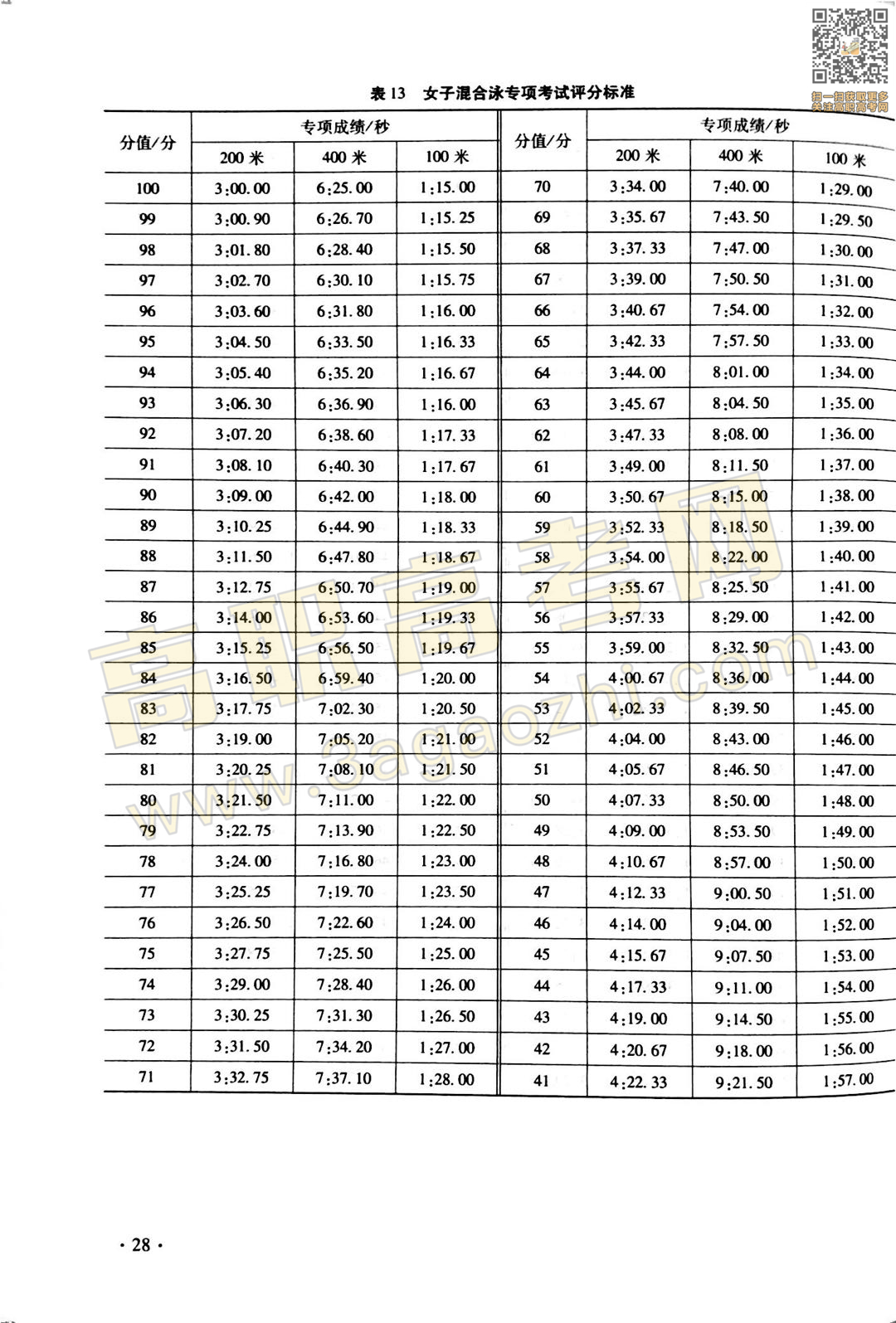 体育证书,2020年广东中职技能课程考试大纲及样题