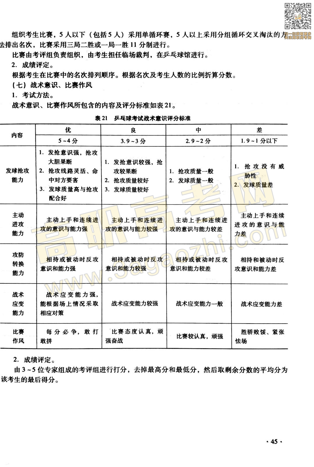 体育证书,2020年广东中职技能课程考试大纲及样题