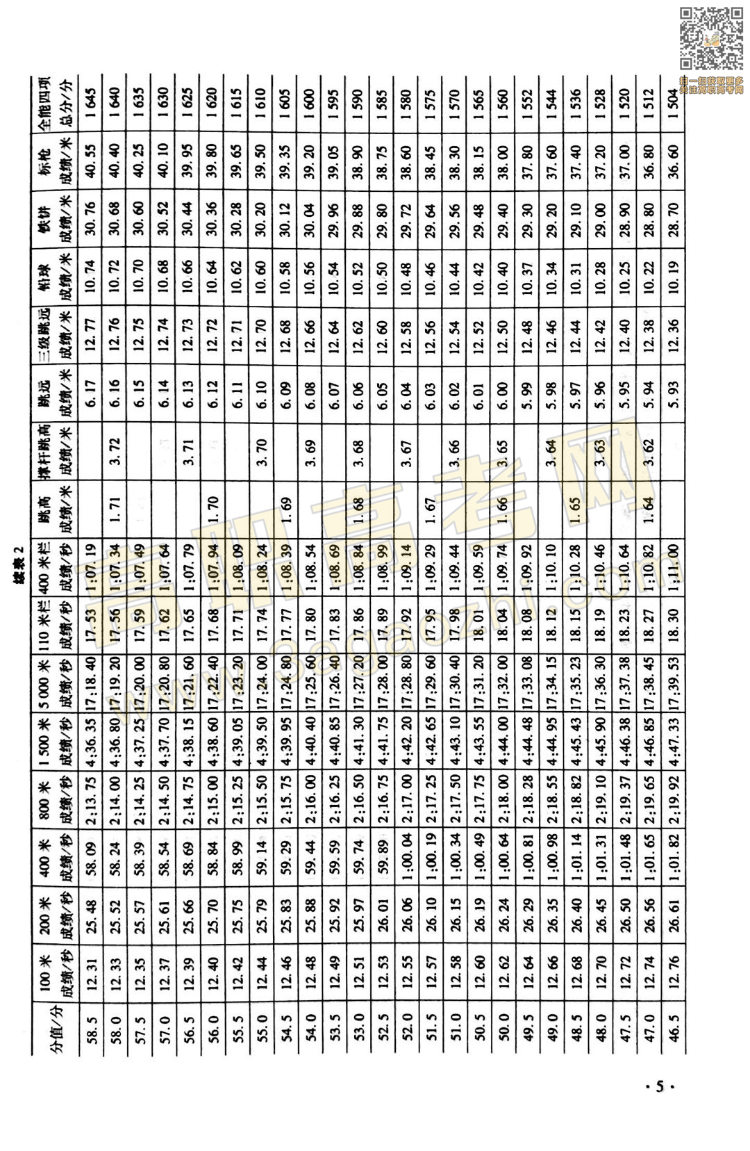 体育证书,2020年广东中职技能课程考试大纲及样题