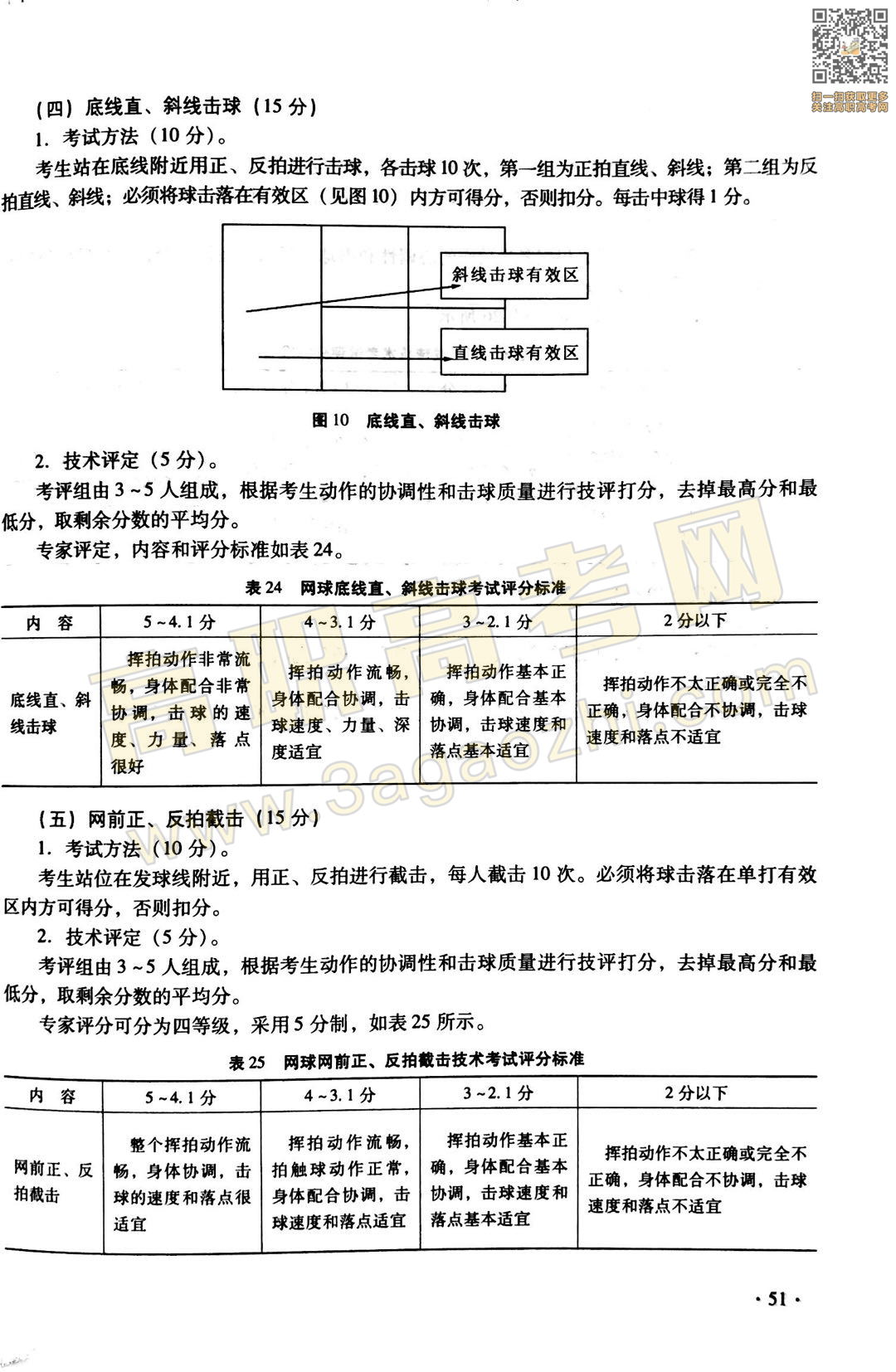 体育证书,2020年广东中职技能课程考试大纲及样题