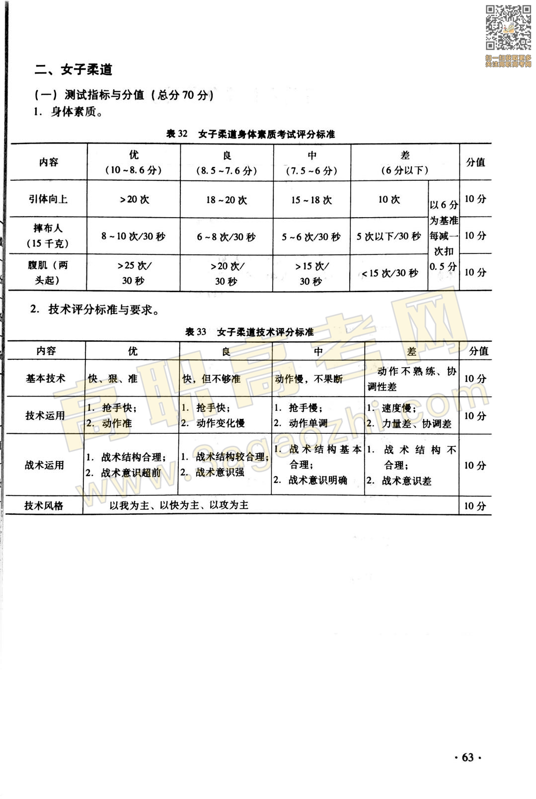 体育证书,2020年广东中职技能课程考试大纲及样题