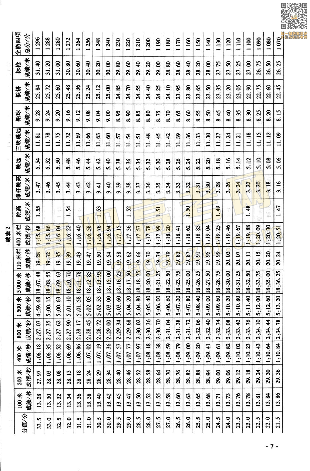 体育证书,2020年广东中职技能课程考试大纲及样题