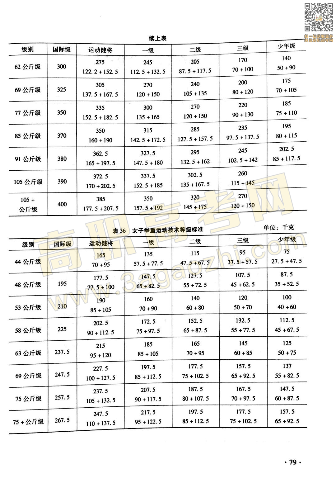 体育证书,2020年广东中职技能课程考试大纲及样题