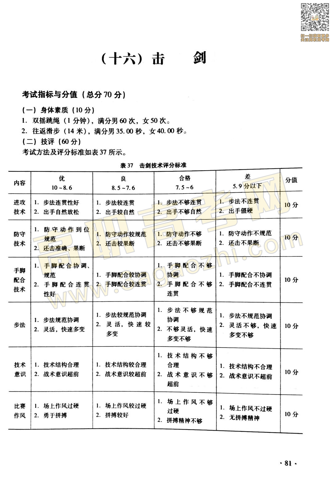 体育证书,2020年广东中职技能课程考试大纲及样题