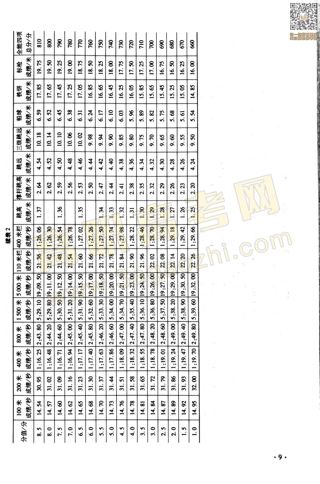 体育证书,2020年广东中职技能课程考试大纲及样题