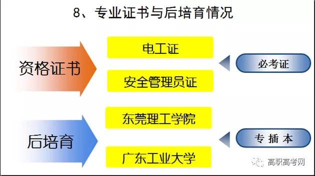 安全技术与管理，专业介绍及就业前景【高职专业库】