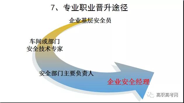 安全技术与管理，专业介绍及就业前景【高职专业库】