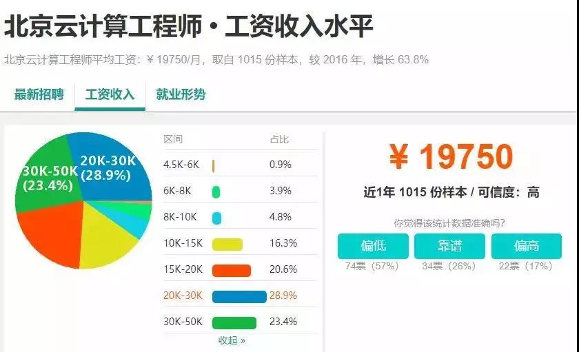 云计算技术与应用，专业介绍及就业前景【高职专业库】
