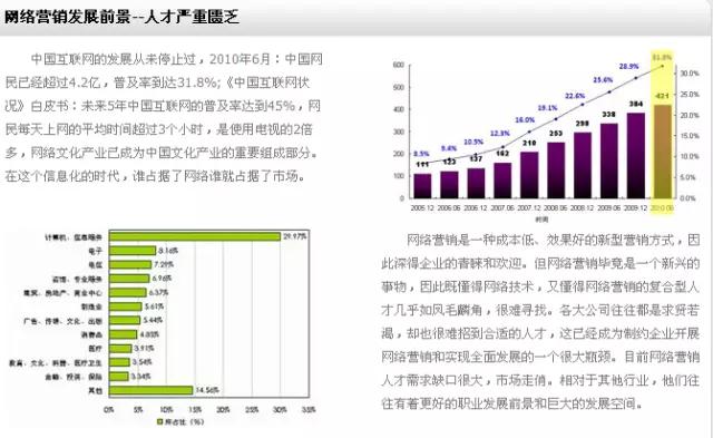 网络营销，专业介绍及就业前景【下载伟德app专业库】