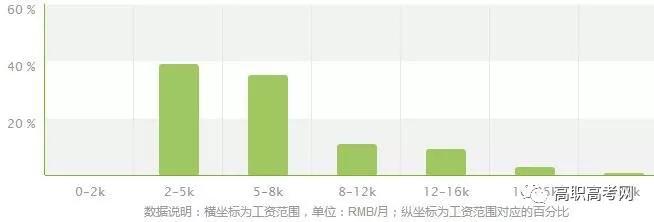 应用化工技术，专业介绍及就业前景【高职专业库】