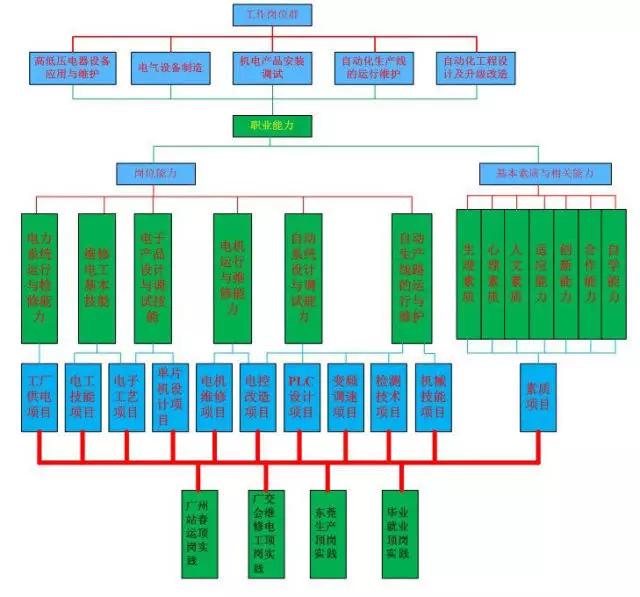 电气自动化技术，专业介绍及就业前景【高职专业库】