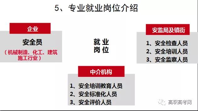 安全技术与管理，专业介绍及就业前景【高职专业库】